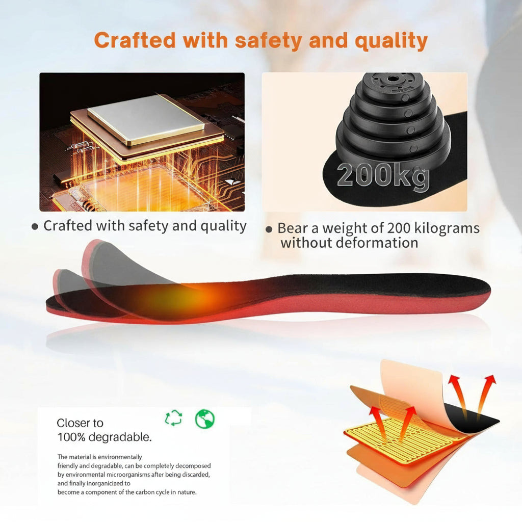 Επαναφορτιζόμενα θερμαινόμενα πέλματα, 8W 5V 2A USB, EVA με δυνατότητα κοπής στα μέτρα