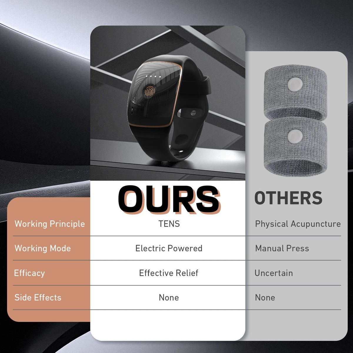 CalmiWave Nausea Relief Wristband — Drug-Free Electrical Stimulation
