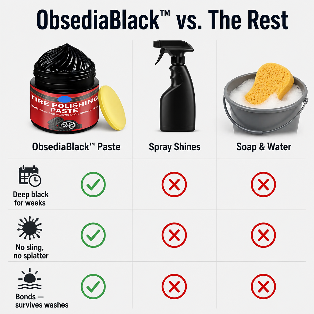 ObsediaBlack | Restore Dull Tires to Rich, Freshly-Detailed Black in Minutes | livraina