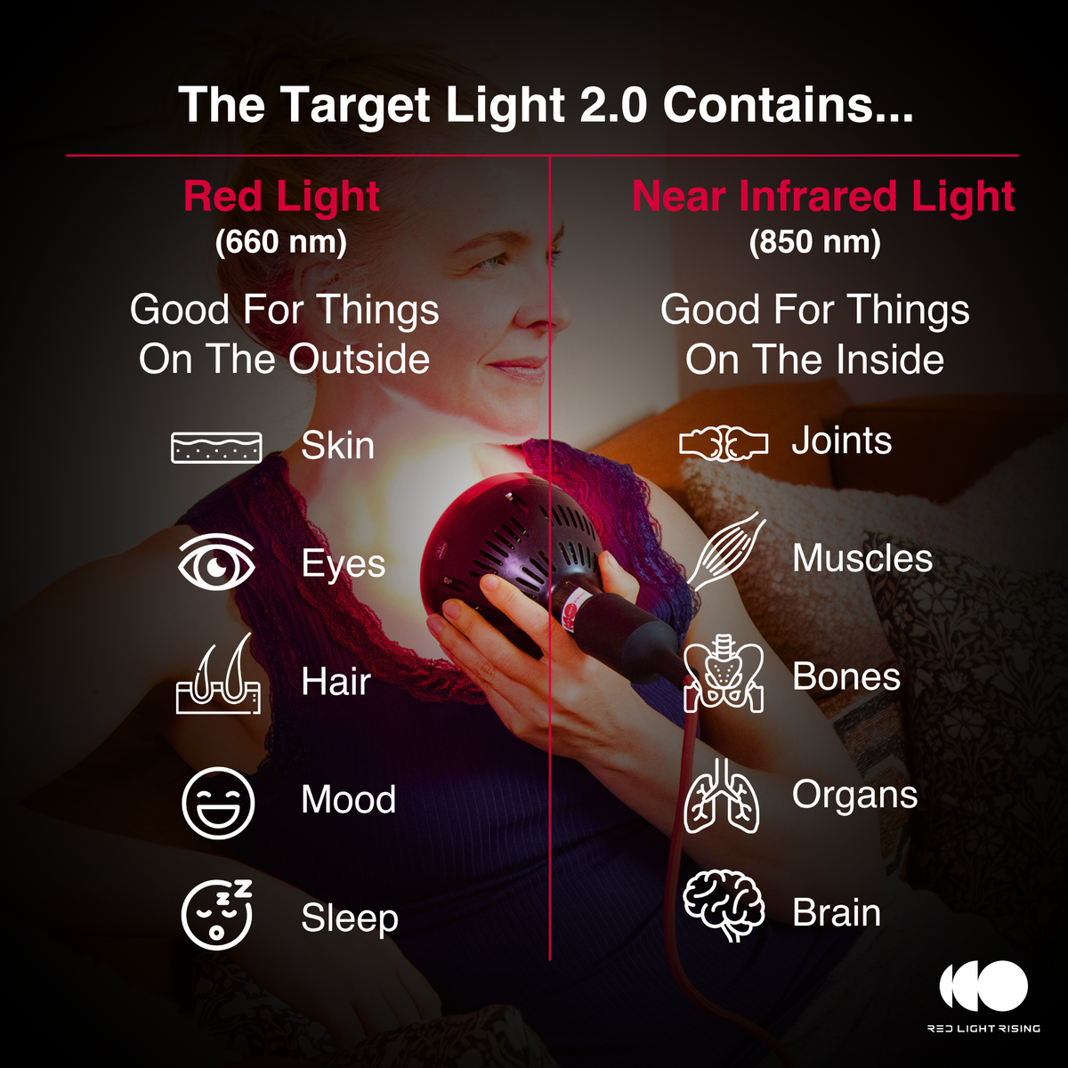 Kompakt Target Light 2.0-rødtlysterapienhet, 660nm/850nm