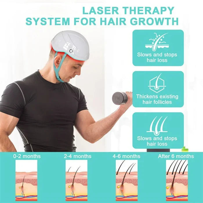 Laser Cap Hair Regrowth System — 650 nm Red Light Therapy
