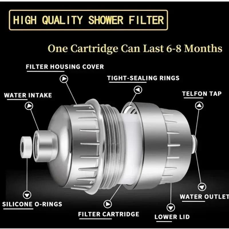 Multi-Stage Shower Water Filtration System | livraina
