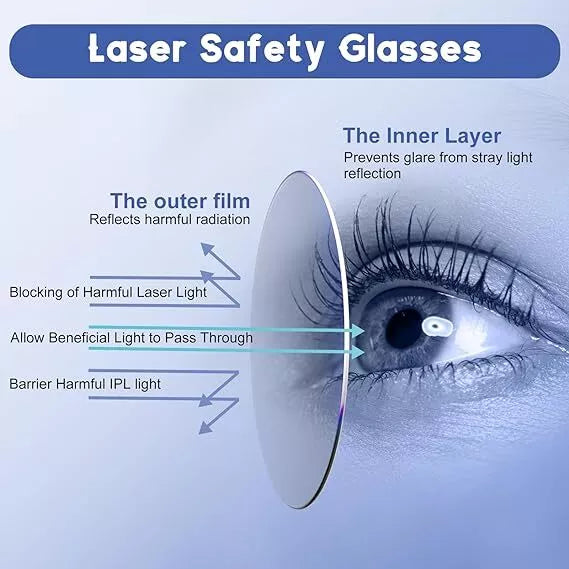 Brýle pro laserovou terapii červeným a modrým světlem, pokrytí 190–2000nm