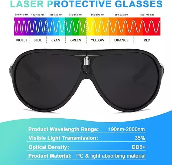 Brýle pro laserovou terapii červeným a modrým světlem, pokrytí 190–2000nm