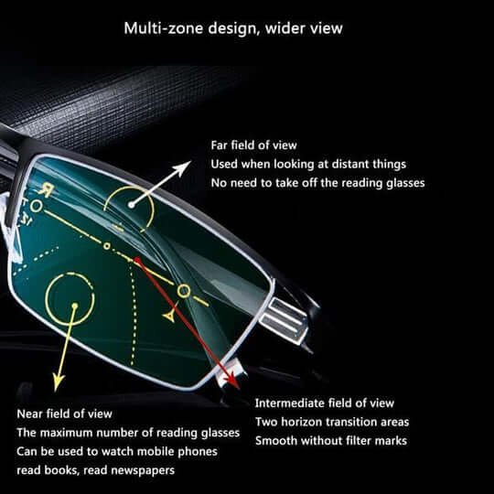 German Designed Progressive Eyeglasses — Clear Vision All Day