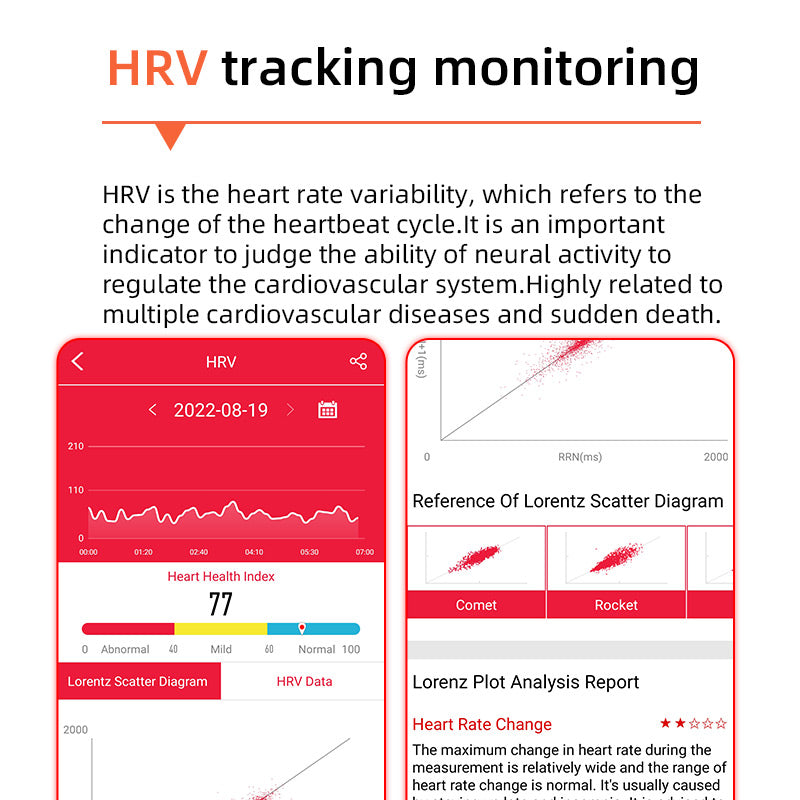 Relógio de saúde One-Click — açúcar no sangue, pressão arterial, ECG, HRV e frequência cardíaca