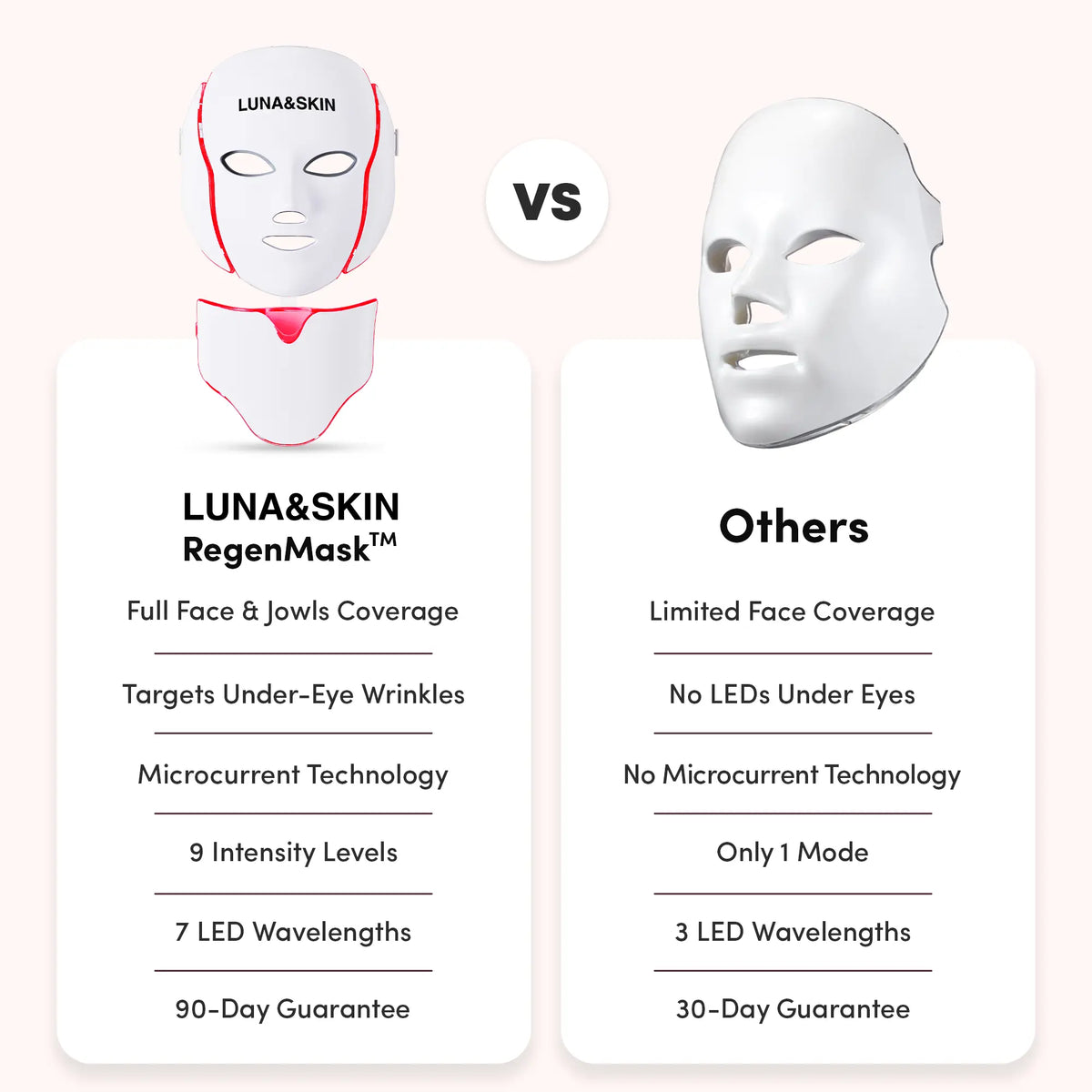 NovaGlow RegenMask Maska LED na twarz i szyję — 192 diody LED
