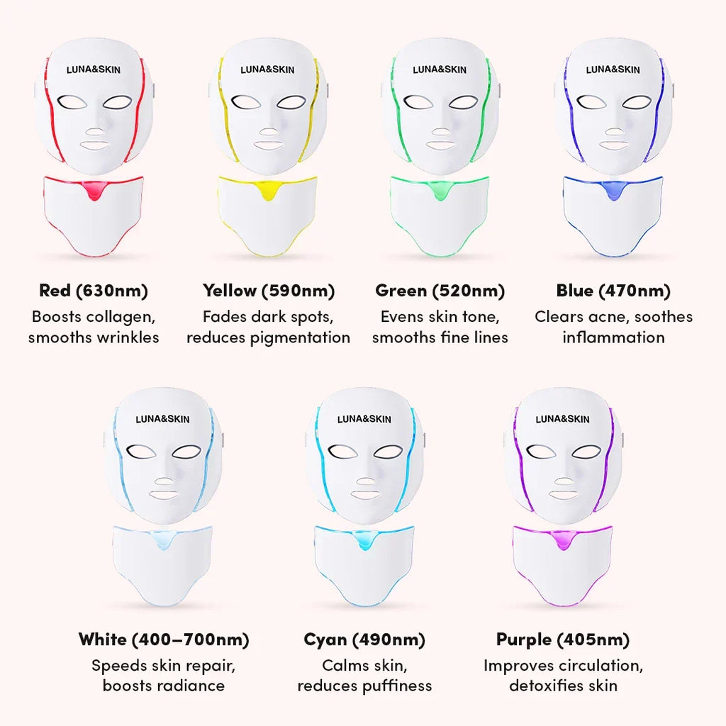 NovaGlow RegenMask Maska LED na twarz i szyję — 192 diody LED