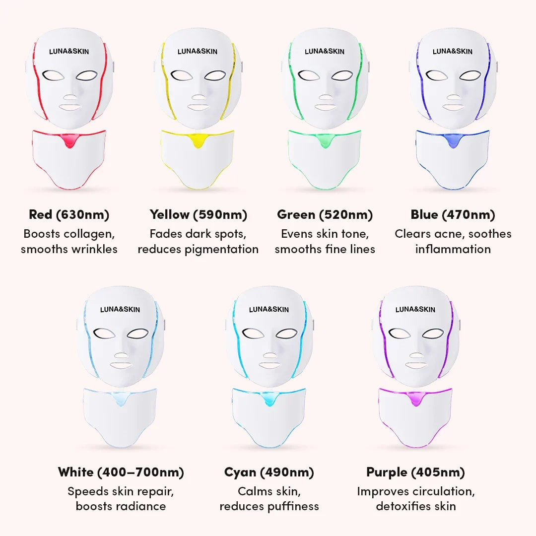 NovaGlow RegenMask Maska LED na twarz i szyję — 192 diody LED