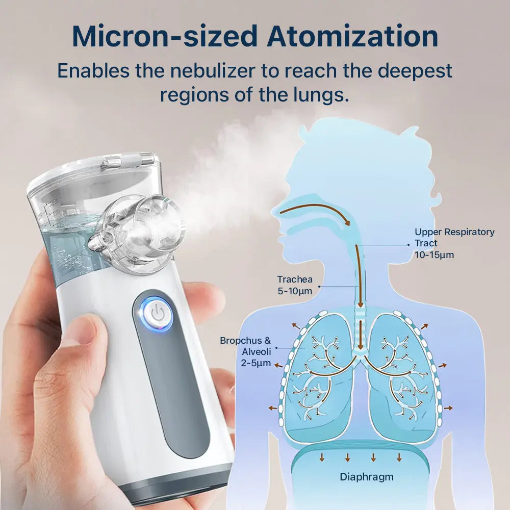 Inalatore nebulizzatore portatile — Erogazione di nebulizzazione ultrafine per alleviare tosse e difficoltà respiratorie