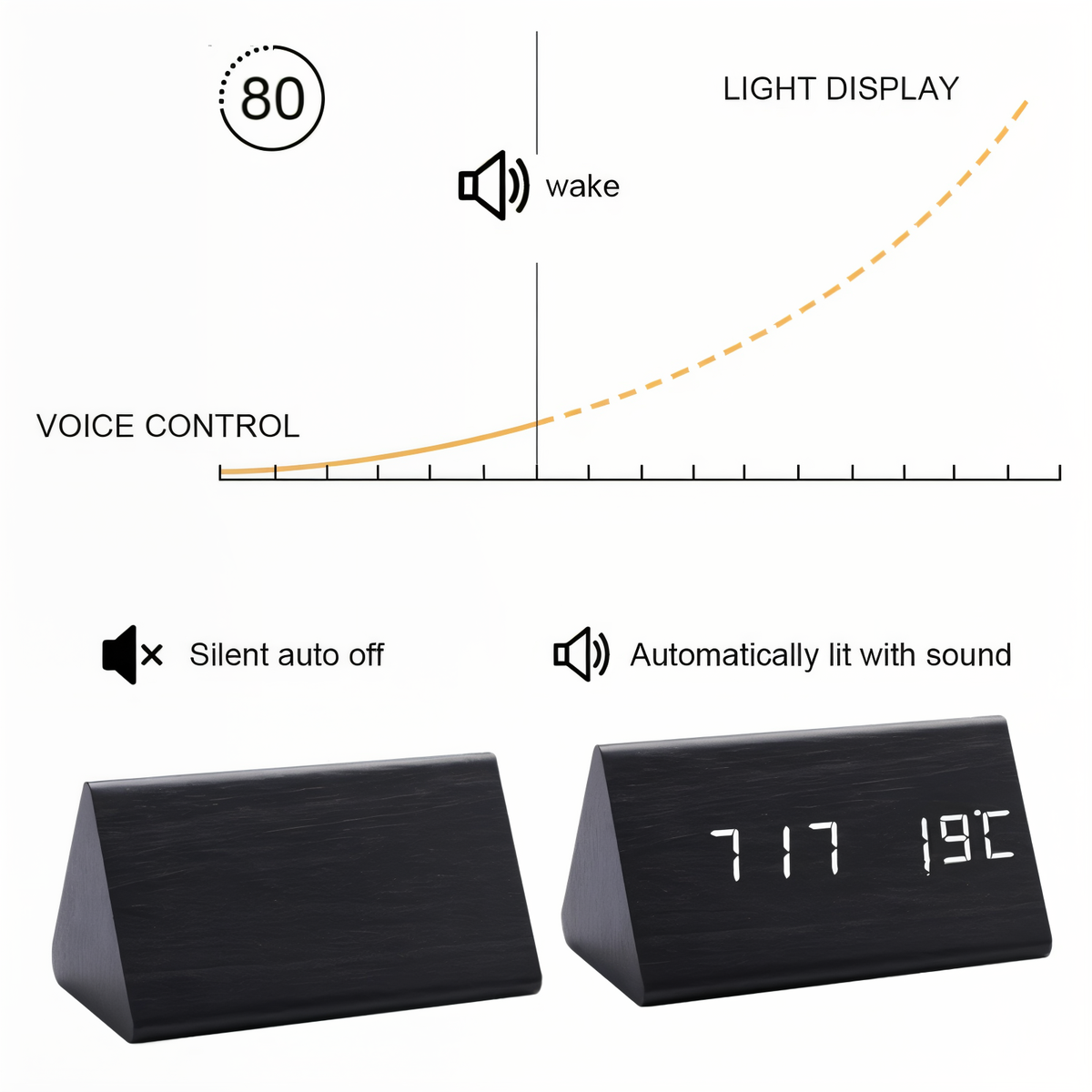 Naturalny budzik LED Harmony z wyświetlaczem klimatu | livraina
