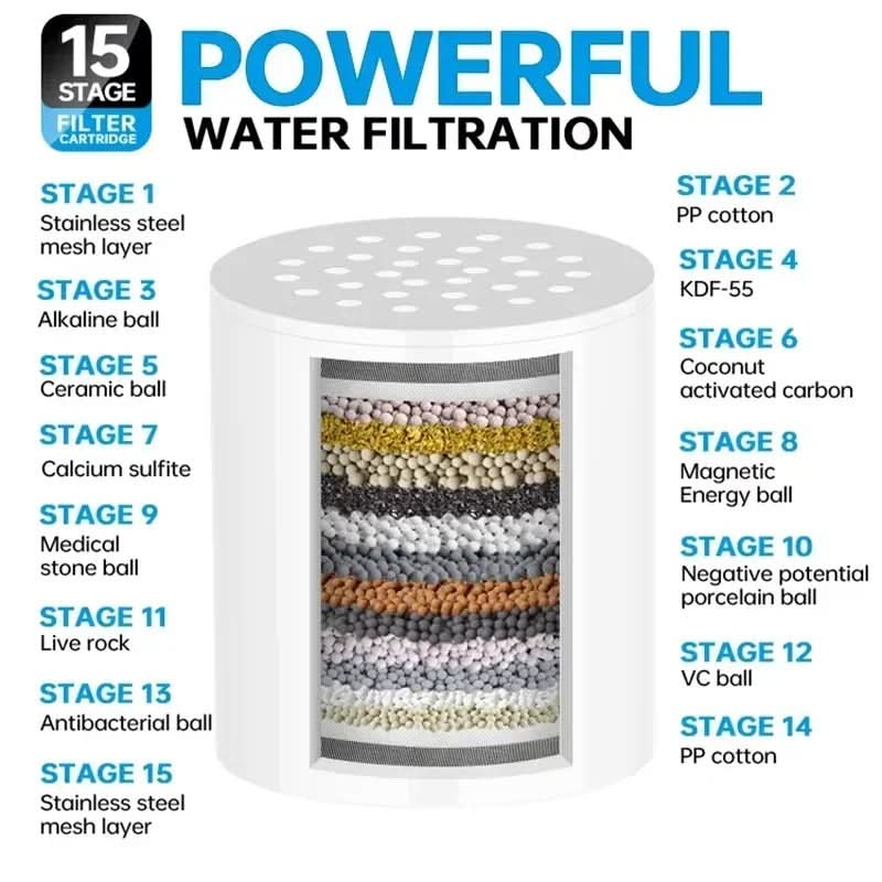 Multi-Stage Shower Water Filtration System | livraina