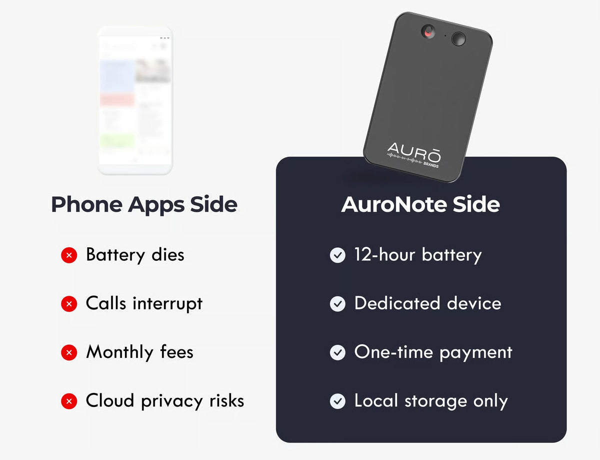 NovaNote AI-lydoptagersystem Pro - Privatlivsfokuserede noter