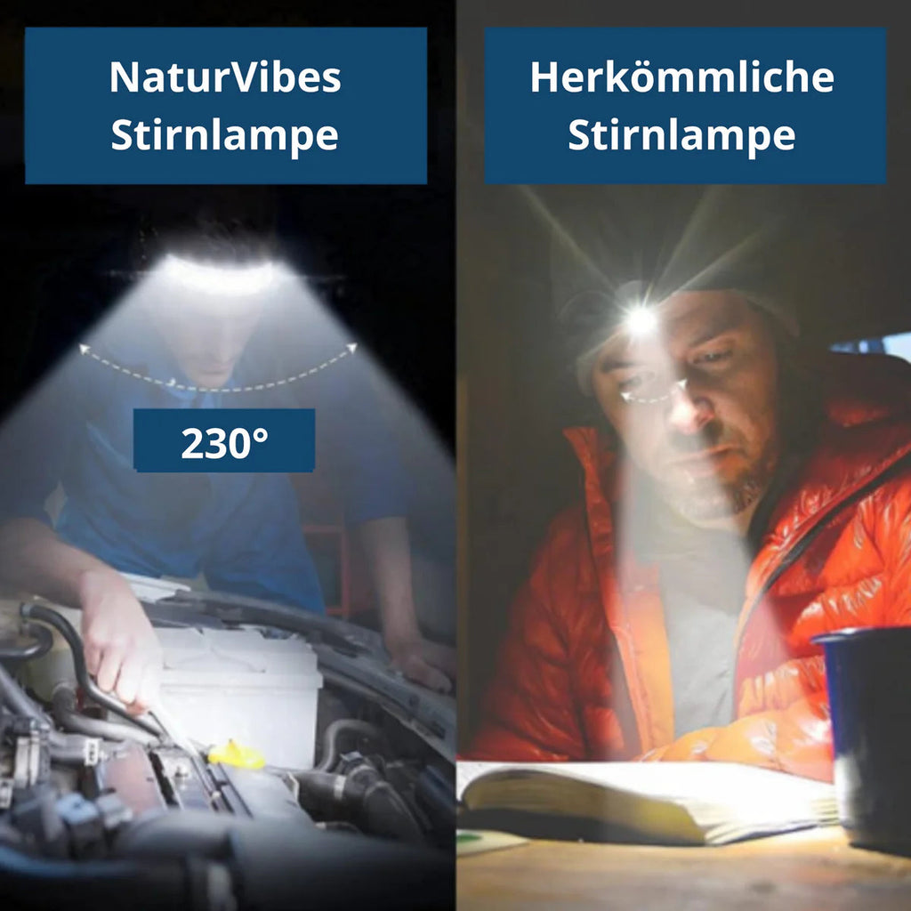 NovaLume COB LED-es fejlámpa — USB-ről tölthető akkumulátorral, érzékelővel