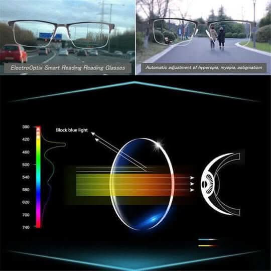 עדשות פרוגרסיביות LuminaSight SIGHTSYNC — ראייה רב-אזורית