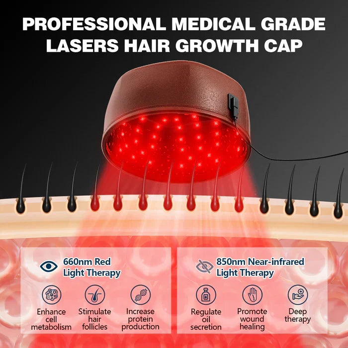 Czepek AstraGrowth 1.0 Pro Edition do laserowej regeneracji włosów