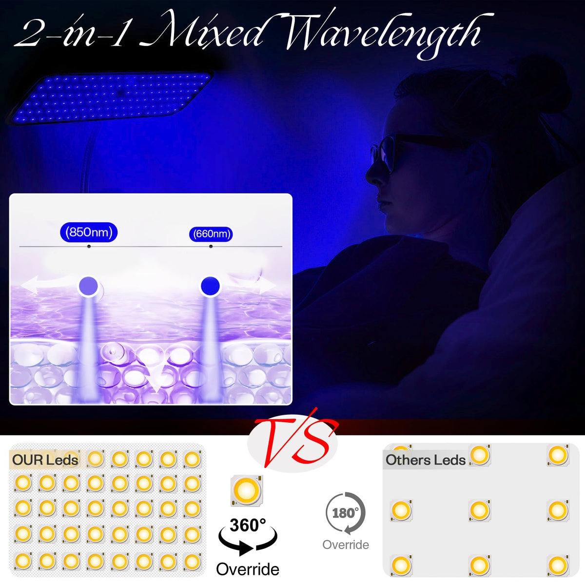 2.5 Pro Edition kettős hullámhosszú beltéri barnító lámpa szoláriumhoz